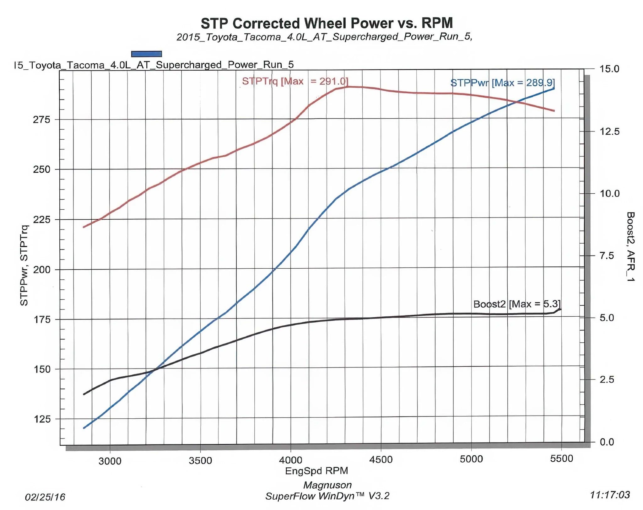 MP90 Tacoma 4.0L V6 Supercharger System