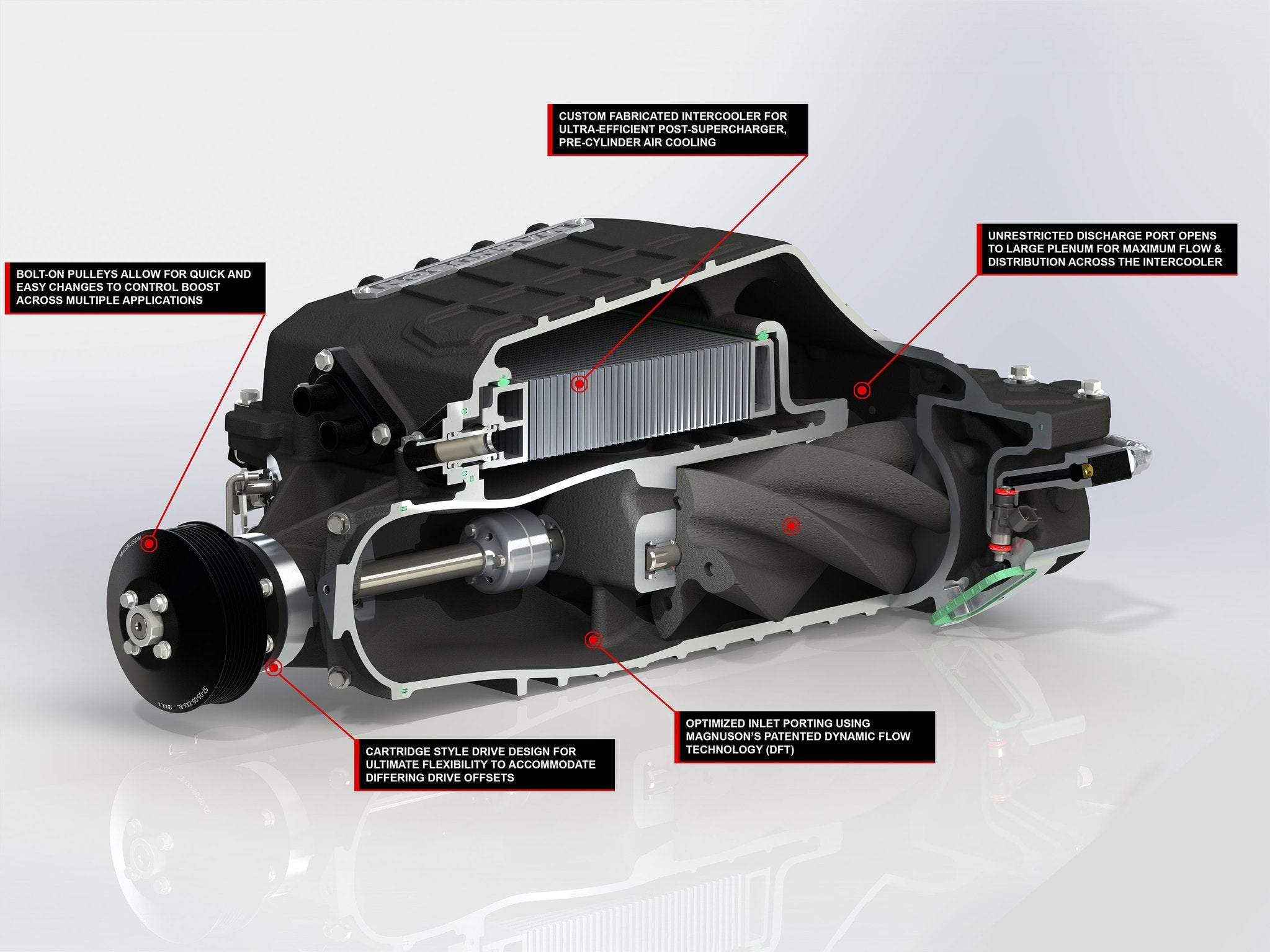Gen2 TVS2650 Trailblazer SS TBSS Supercharger Kit