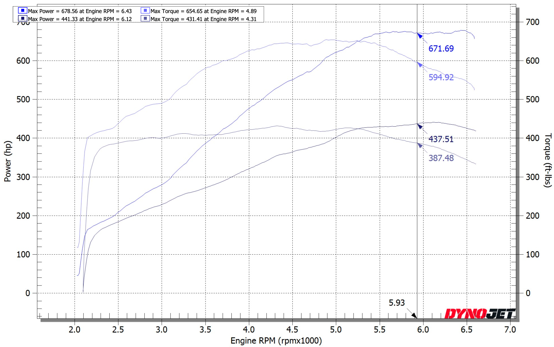 BD720 C8 Corvette 720HP Supercharger Package