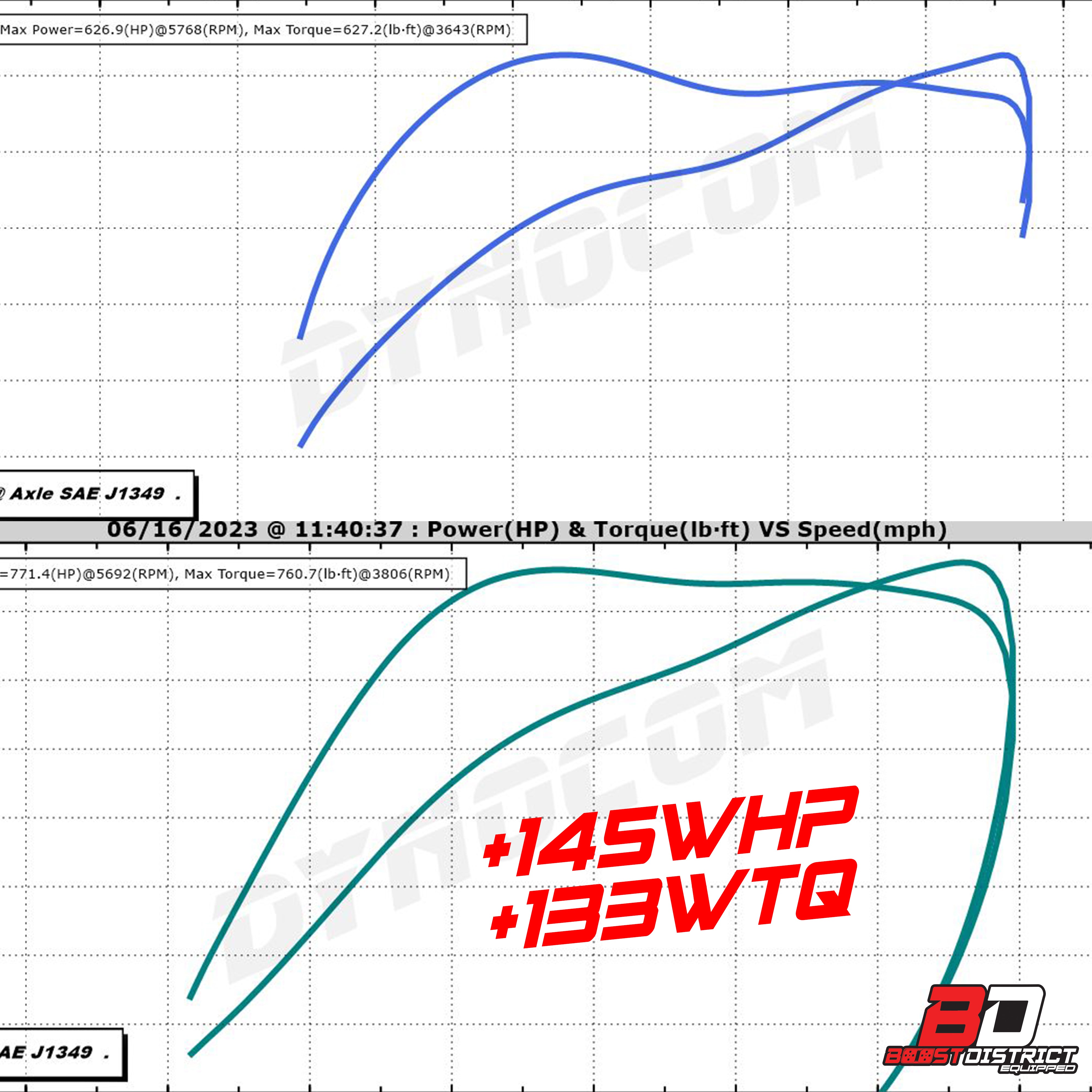 2022+ Cadillac CT5-V Blackwing TVS2650R Supercharger Upgrade kit