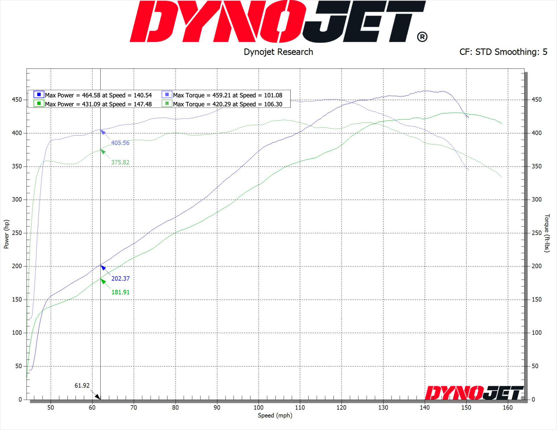 C8 Corvette Flex Fuel Tuning with ECU Unlock