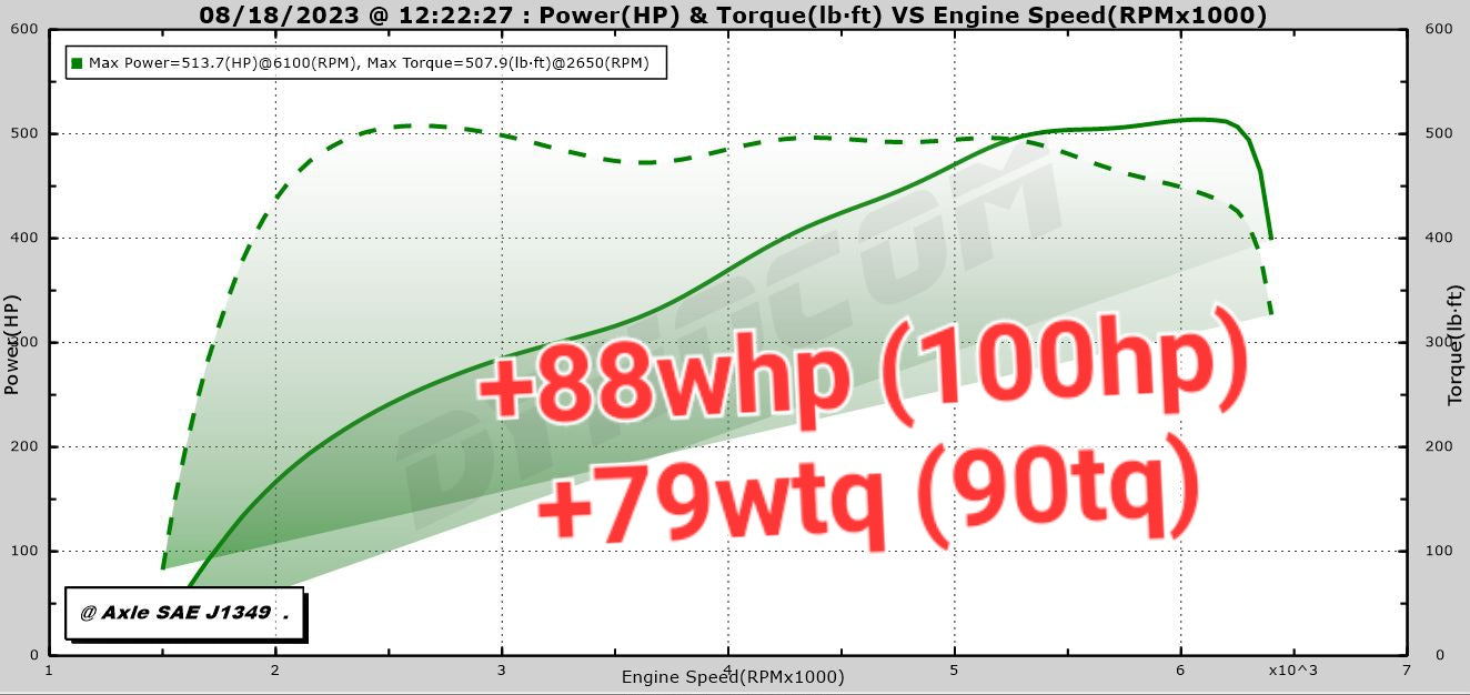 BD600 C8 Corvette Stingray 600HP "Heads/Cam" Installed Package