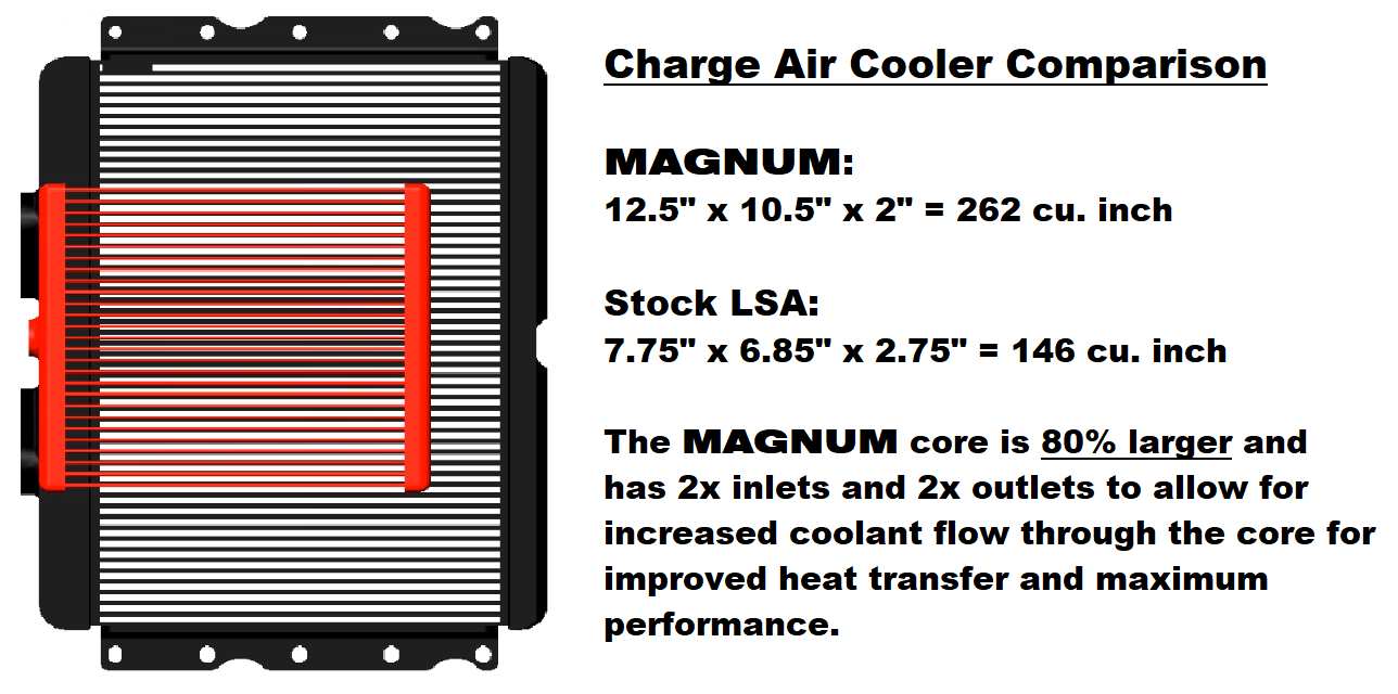 Gen2 TVS2650 Camaro LS3/L99 Magnum Supercharger System