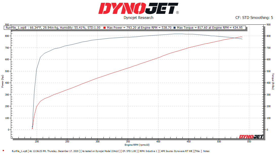 BoostDistrict 750HP/860HP HotRod Engine/Supercharger Package