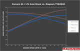 Cadillac CTS-V 2016-2019 6.2L LT4 Magnuson TVS2650R Supercharger Full Kit