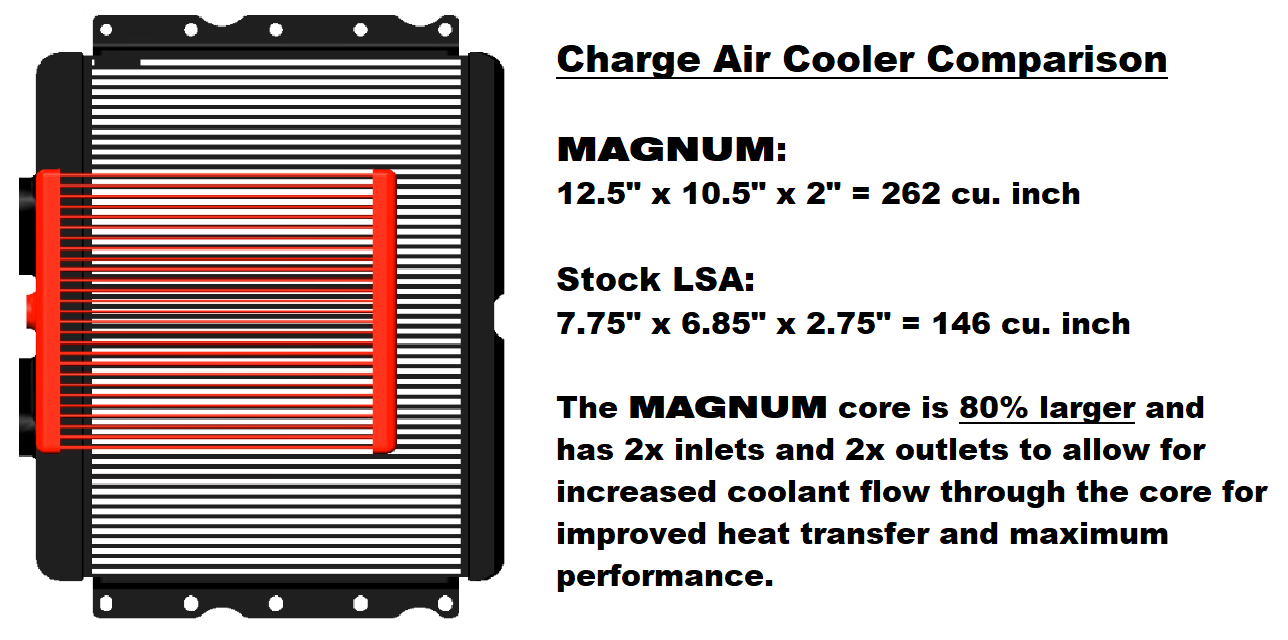 Gen2 TVS2650 2010-15 ZL1 Camaro LSA Direct Replacement- Powered by Magnuson