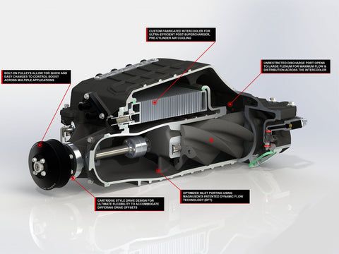 Gen2 TVS2650 TRUCK (DBW Throttle Body) Supercharger Kit