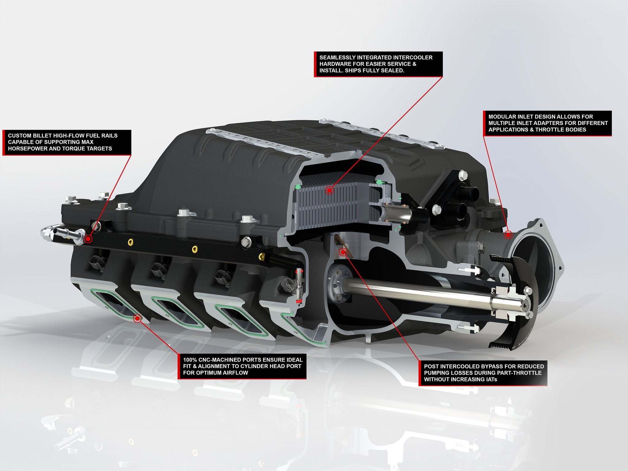 Gen2 TVS2650 Trailblazer SS TBSS Supercharger Kit