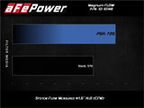C8 Corvette AFE Magnum Flow PRO 5R Upgraded Engine Air Filter (Max Gains)