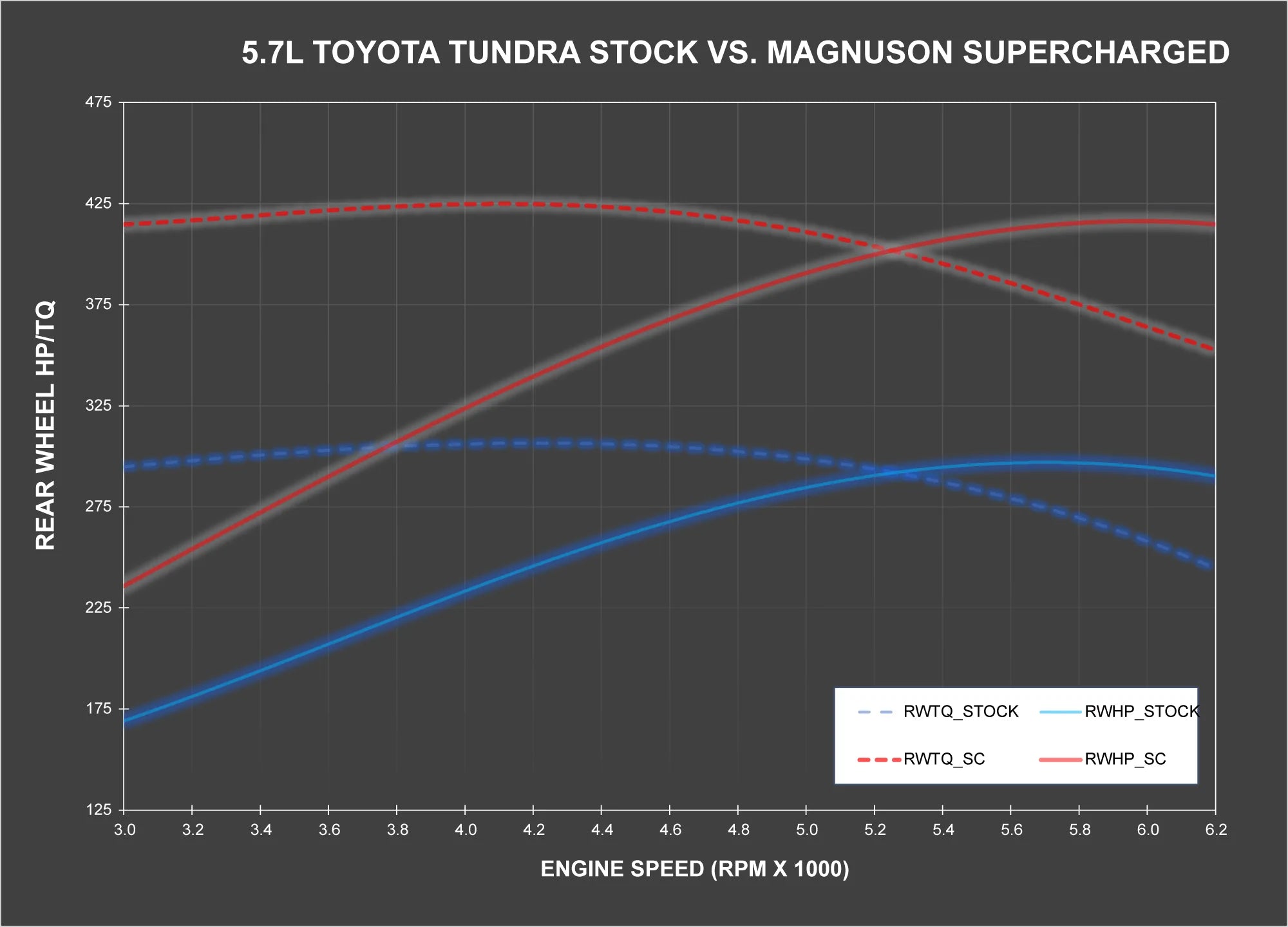 TVS1900 Toyota Tundra 5.7L Supercharger System